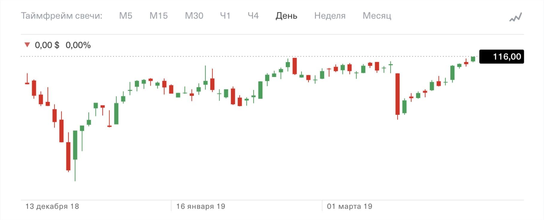 МУЛЬТИВАЛЮТНАЯ РОБОТИЗИРОВАННАЯ СИСТЕМА ТРЕЙДИНГА